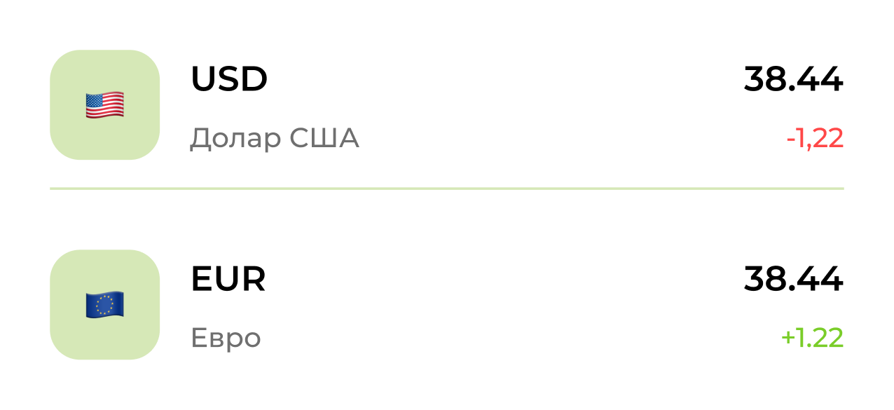 Курси валют